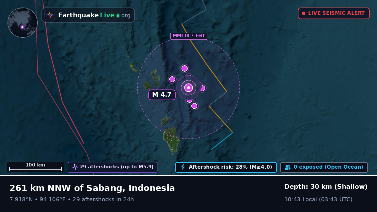 Indian Ocean (Indonesia)