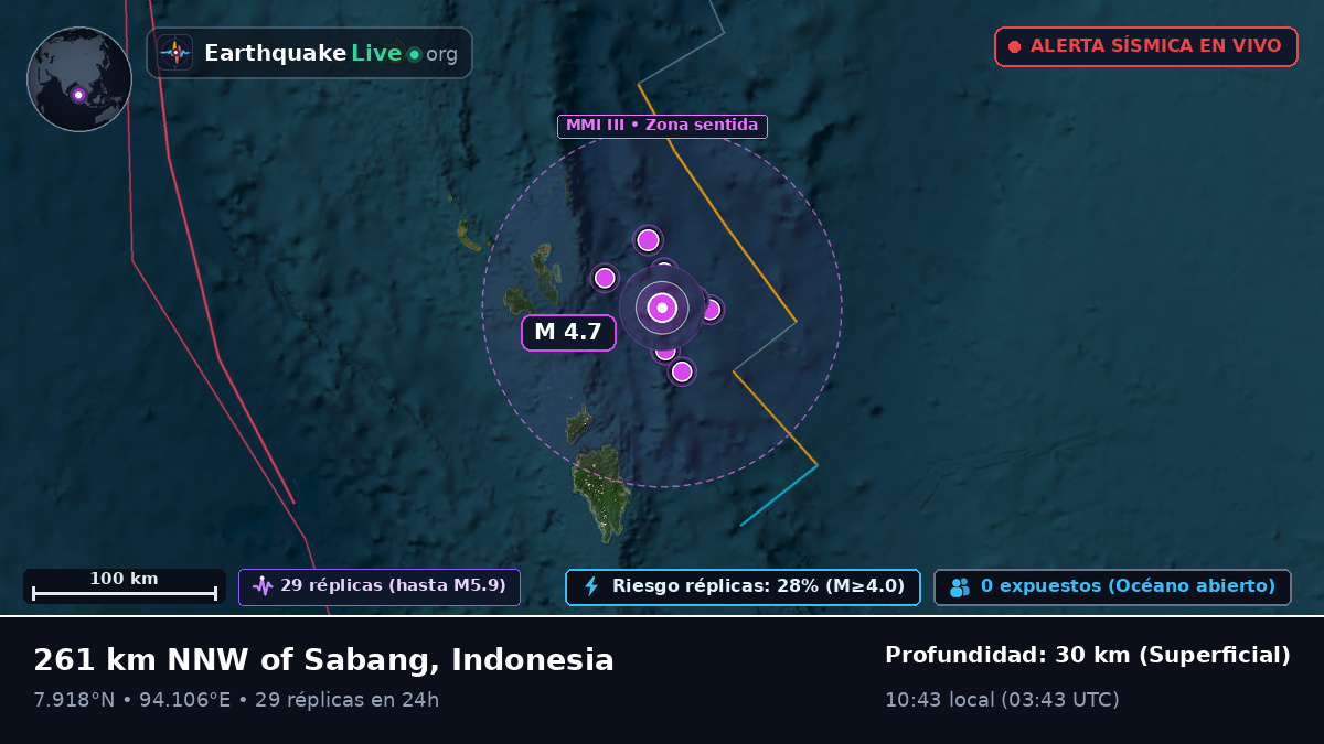 Océano Índico (Indonesia)