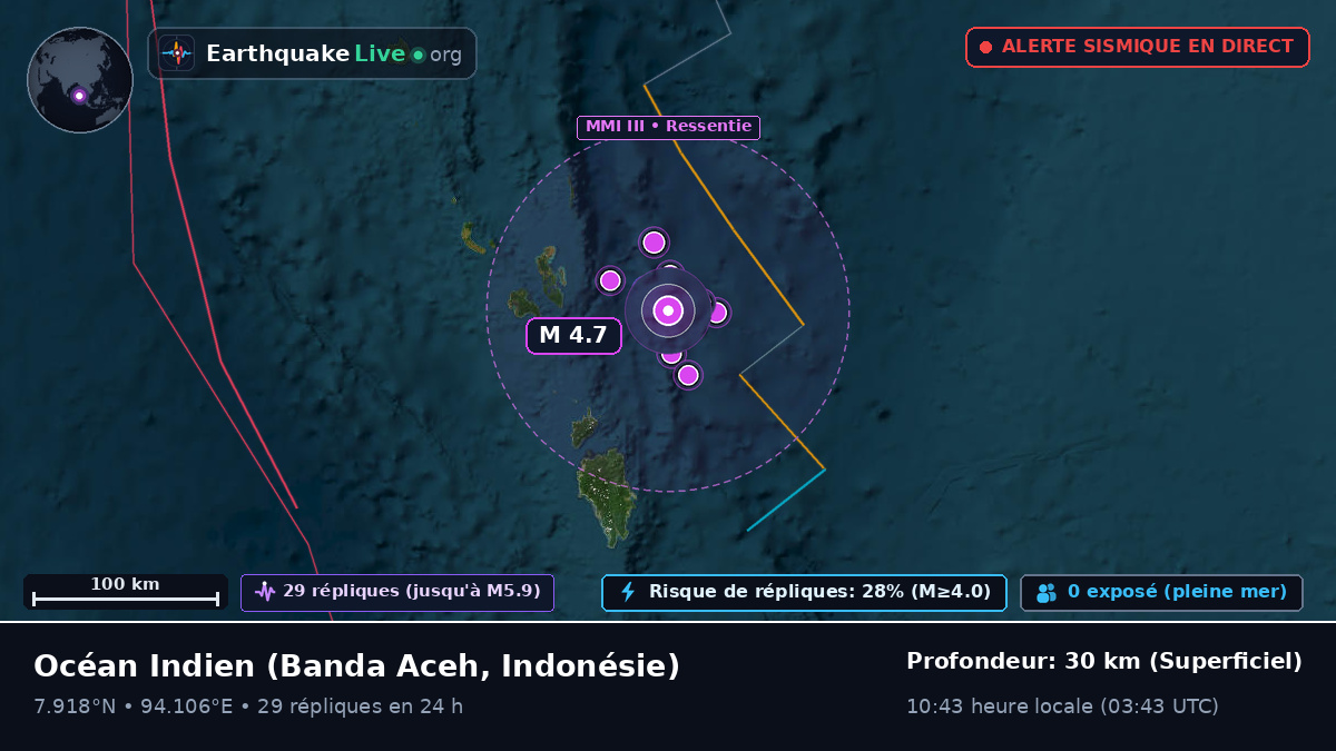 Océan Indien (Indonésie)