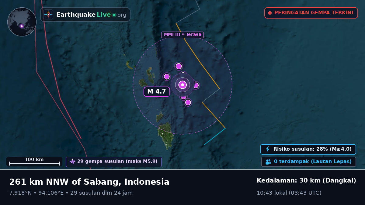 Samudra Hindia (Indonesia)