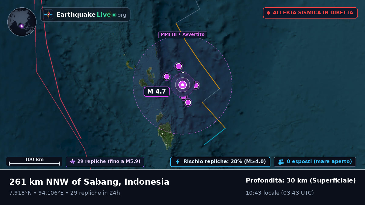 Oceano Indiano (Indonesia)