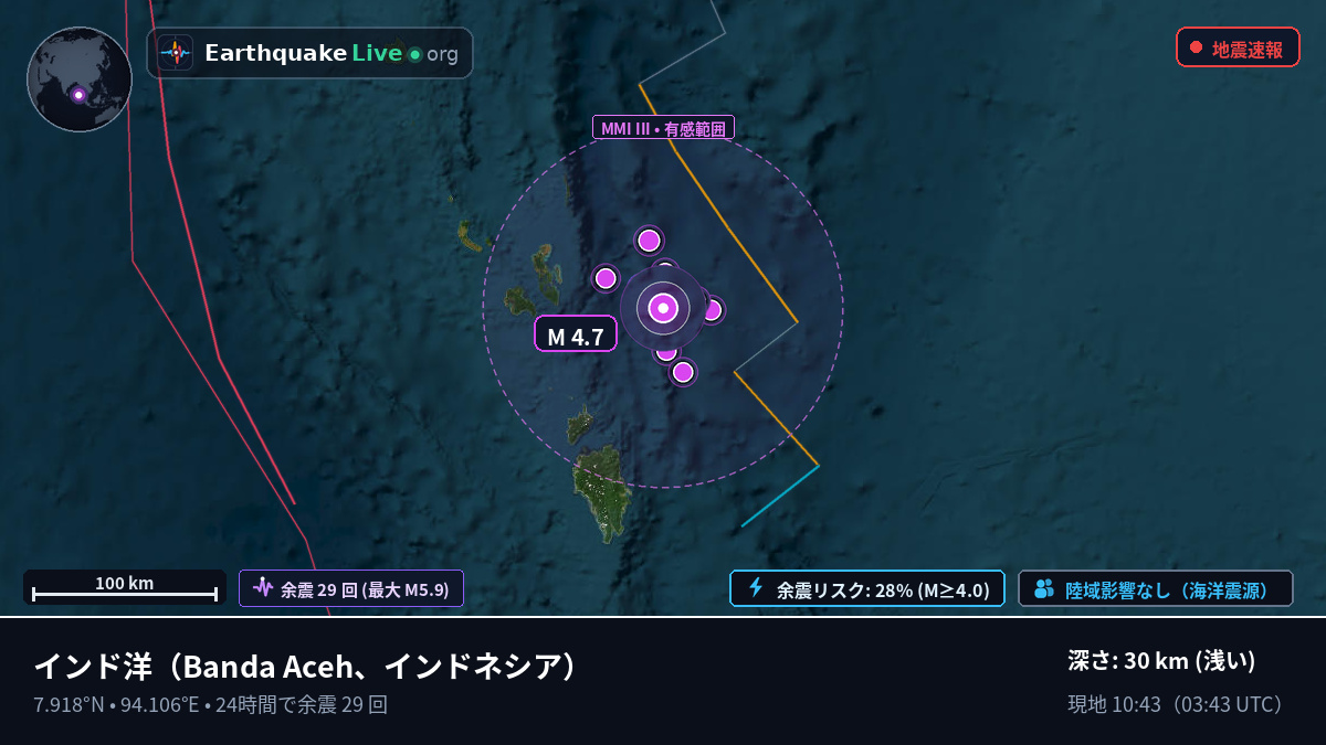 インド洋 (インドネシア)