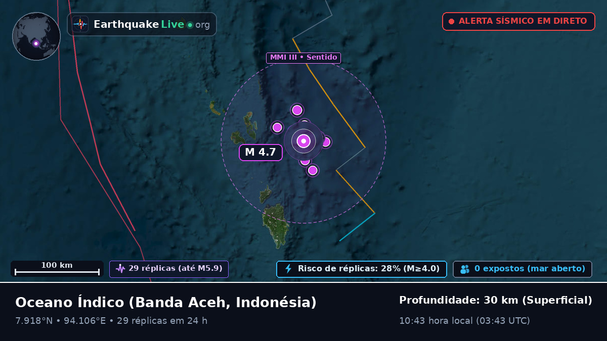 Oceano Índico (Indonésia)