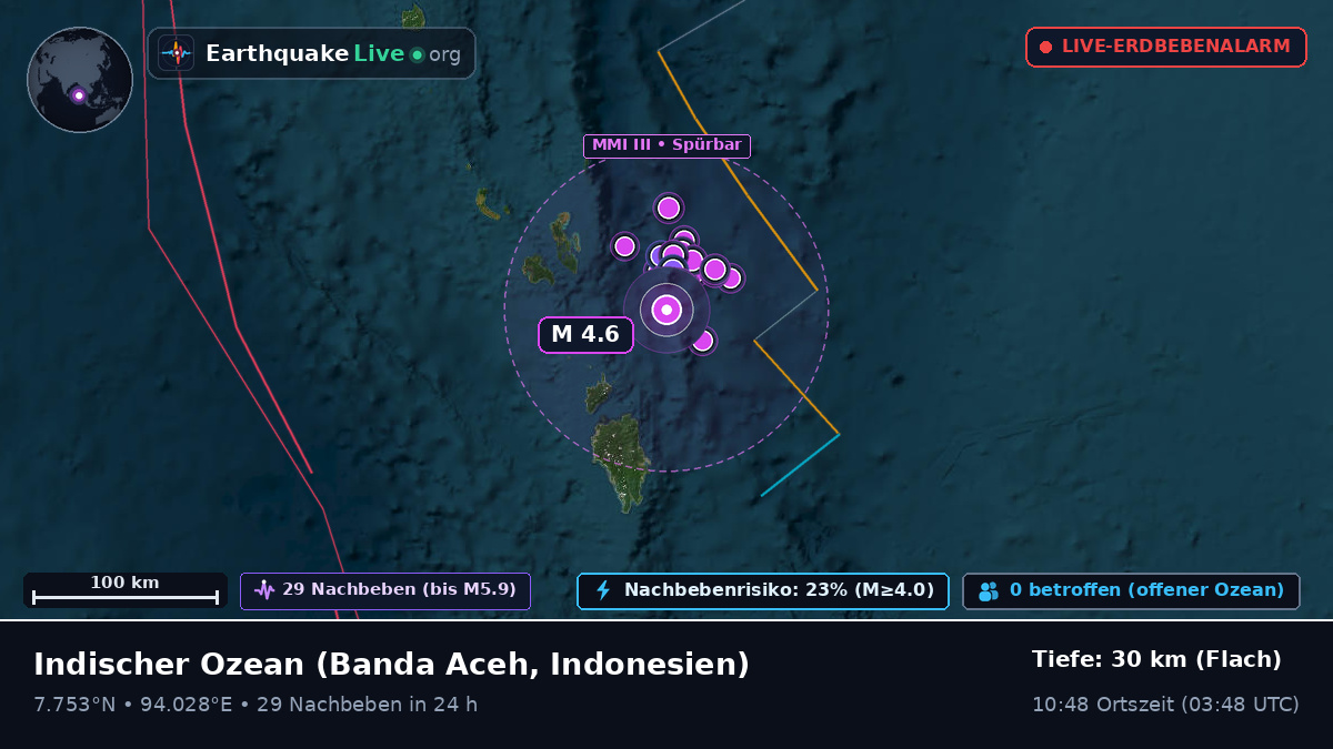Indischer Ozean (Indonesien)