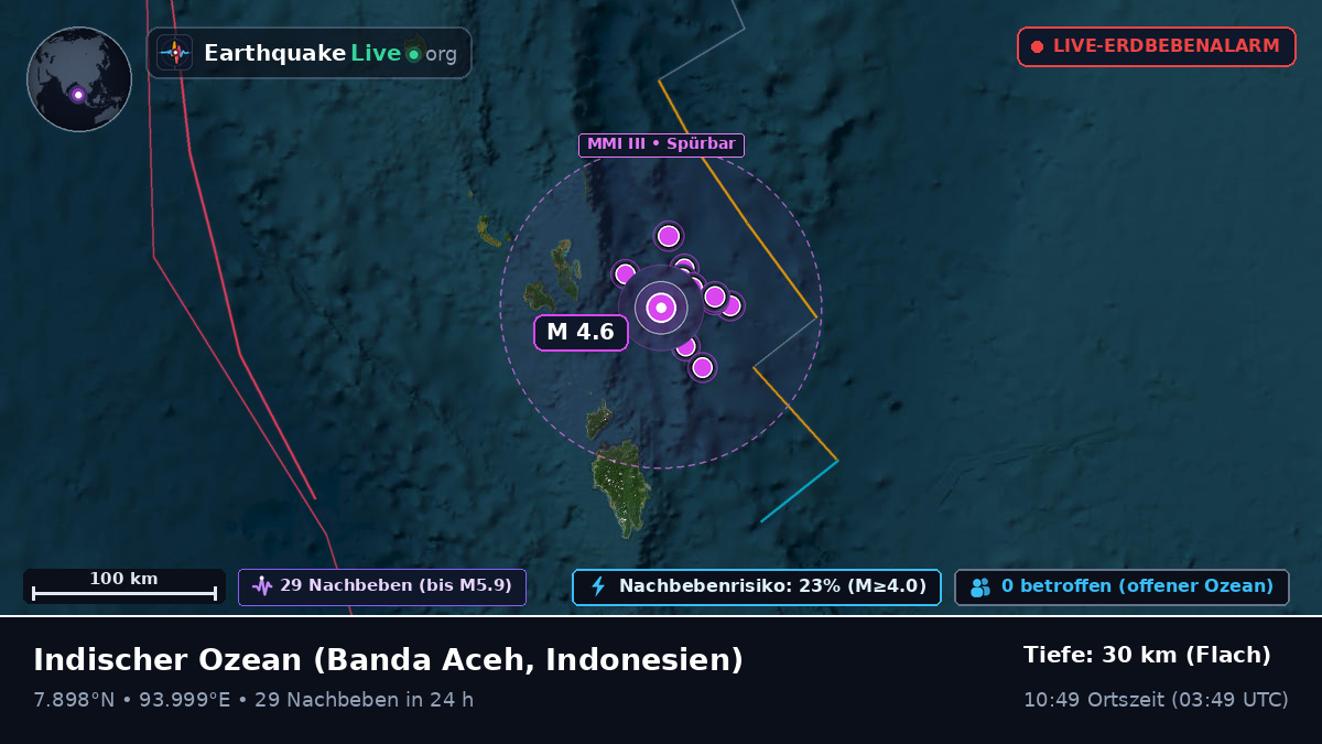 Indischer Ozean (Indonesien)