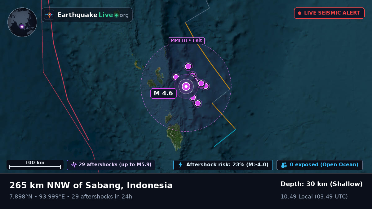 Indian Ocean (Indonesia)