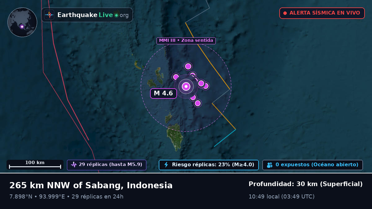 Océano Índico (Indonesia)