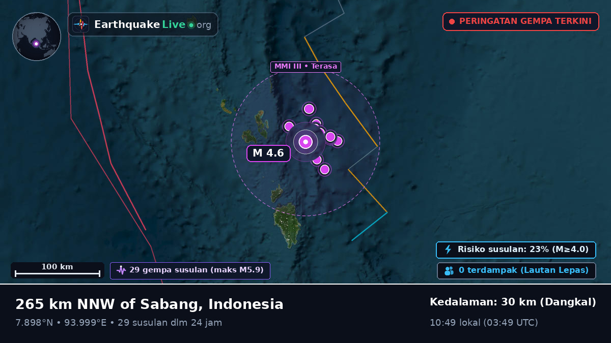 Samudra Hindia (Indonesia)
