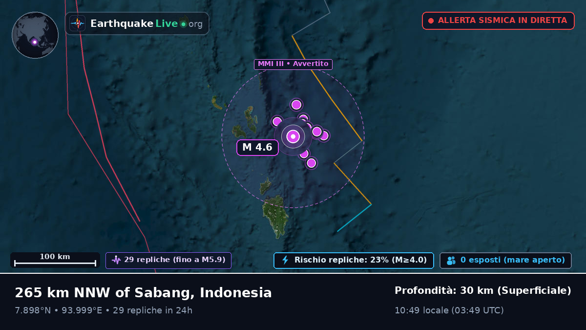 Oceano Indiano (Indonesia)