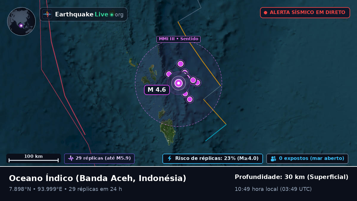Oceano Índico (Indonésia)