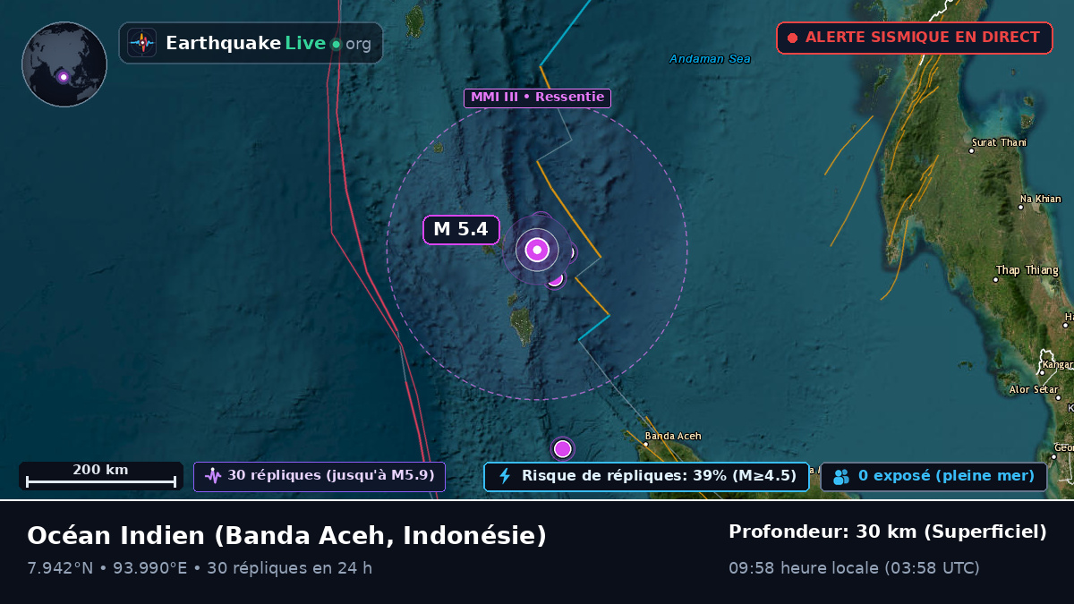 Océan Indien (Indonésie)