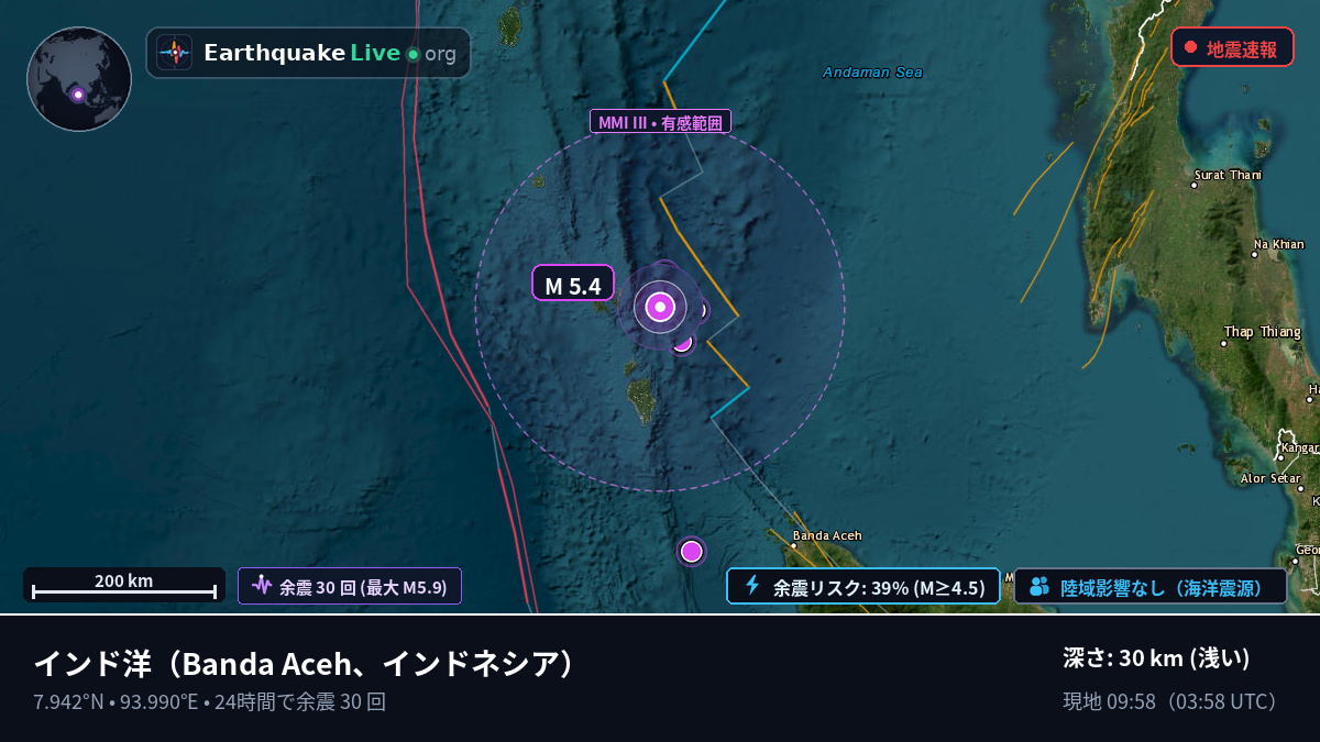 インド洋 (インドネシア)