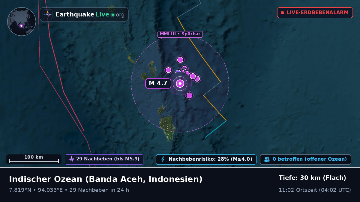 Indischer Ozean (Indonesien)