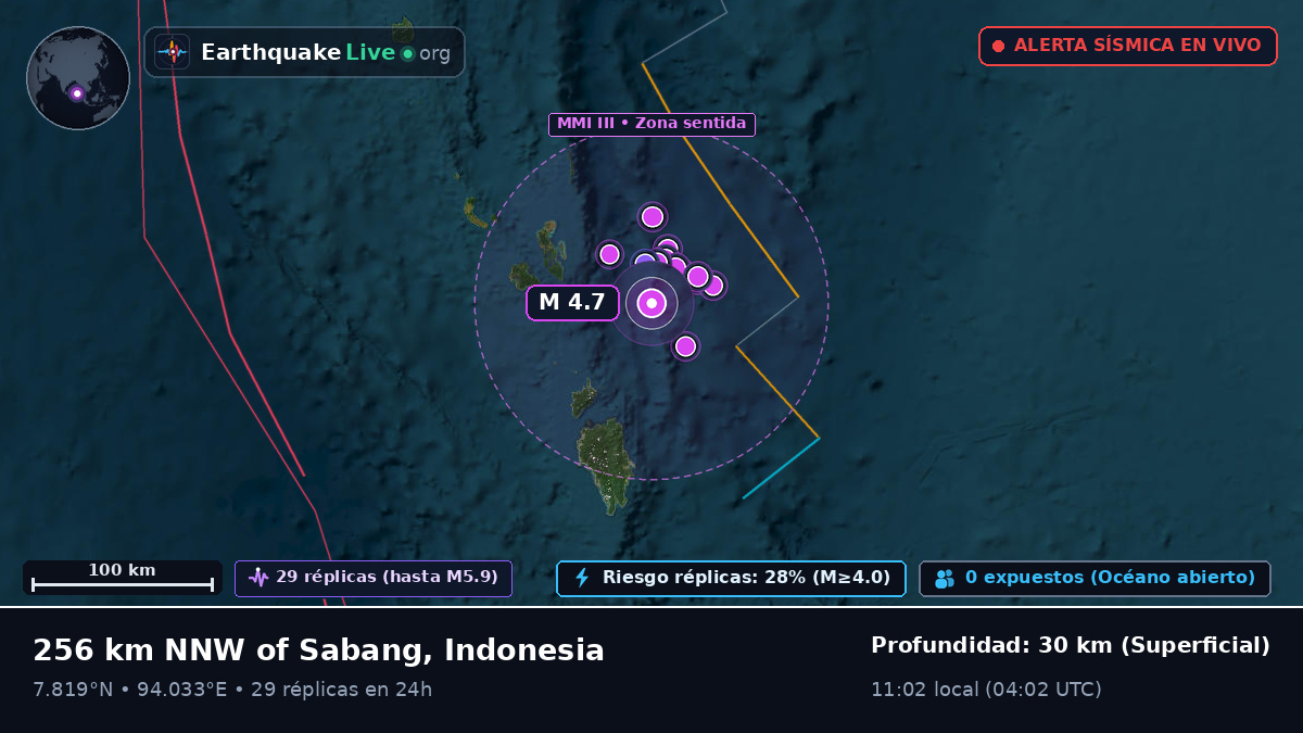 Océano Índico (Indonesia)
