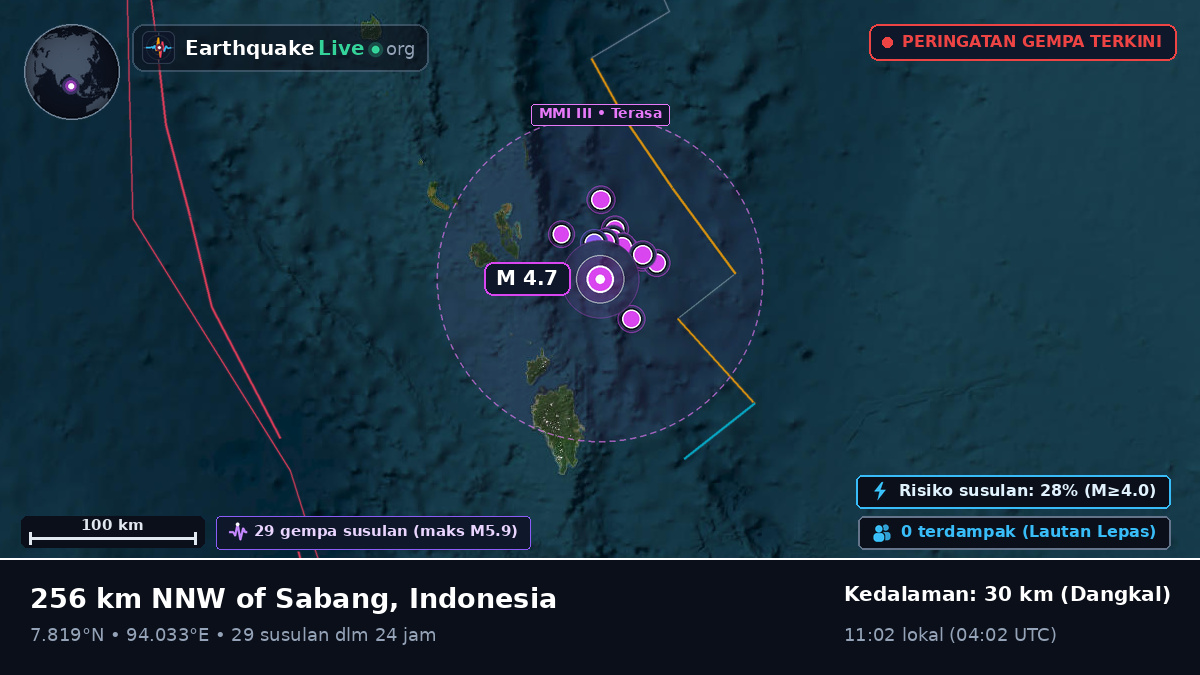 Samudra Hindia (Indonesia)