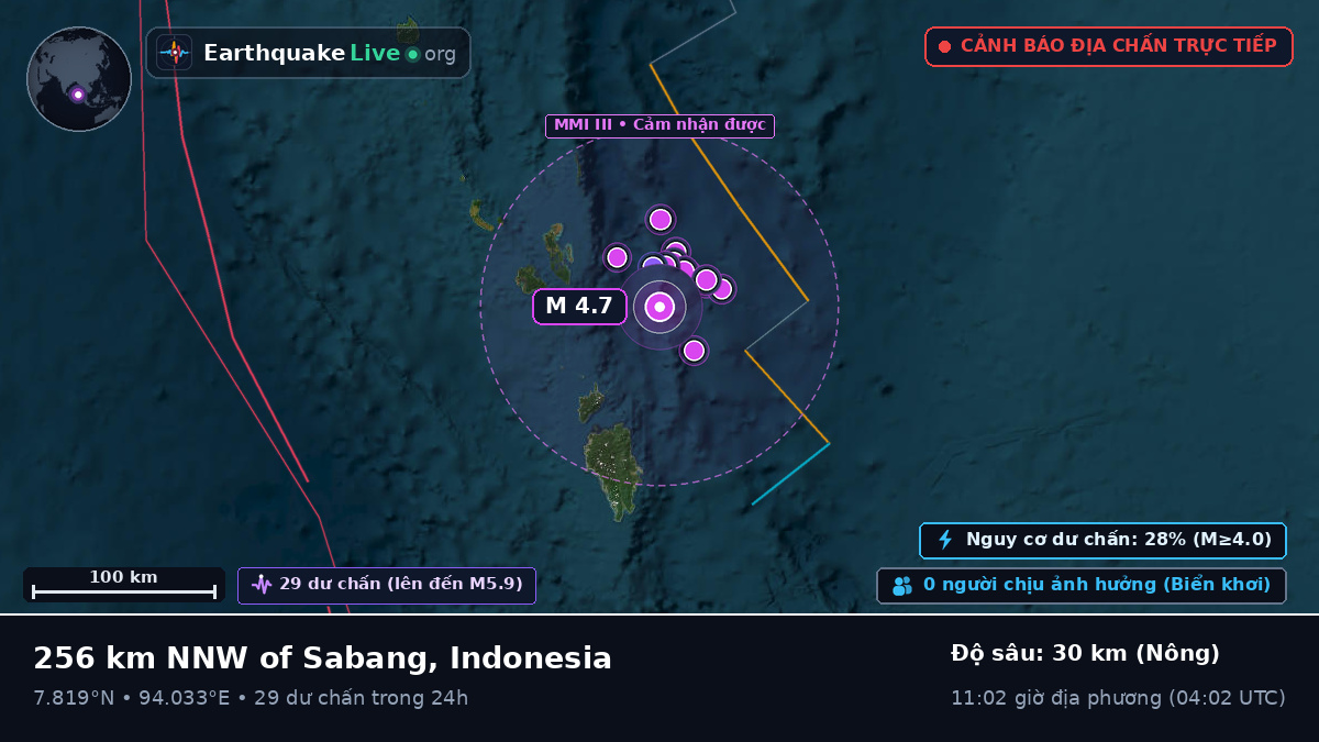 Ấn Độ Dương (Indonesia)