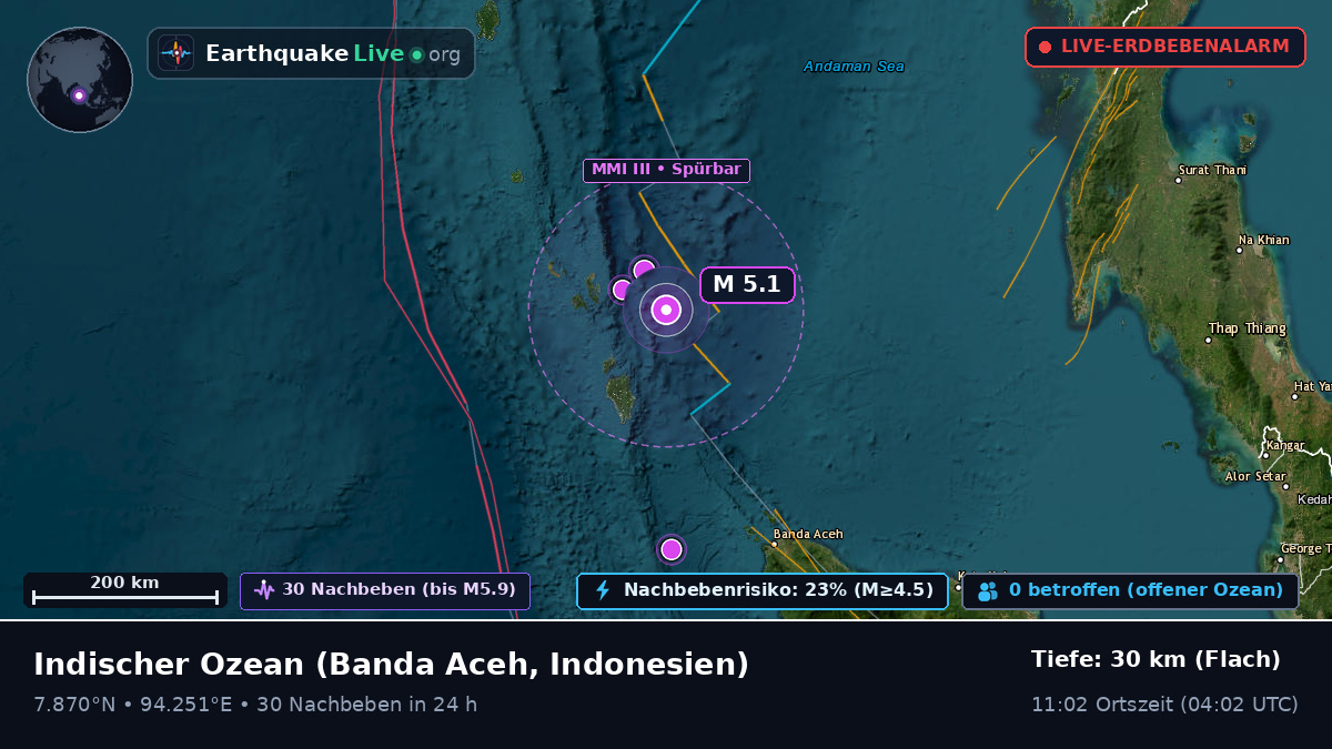 Indischer Ozean (Indonesien)