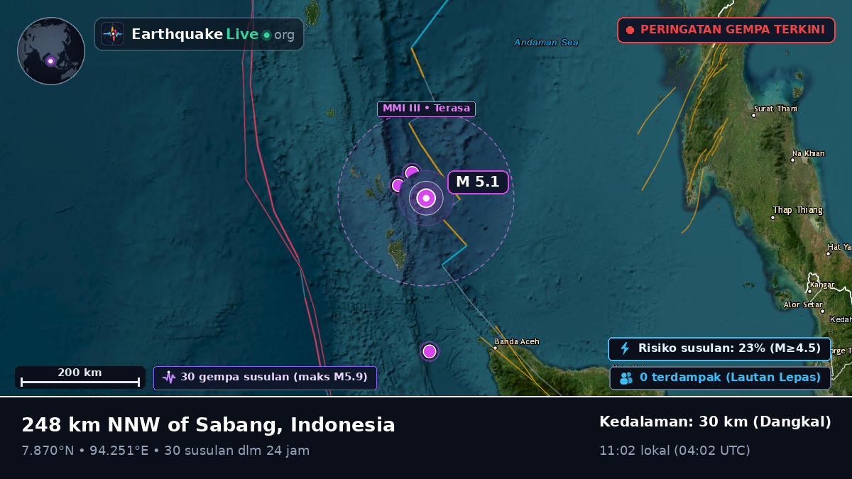Samudra Hindia (Indonesia)