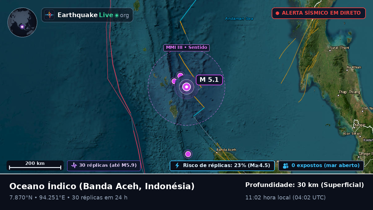 Oceano Índico (Indonésia)