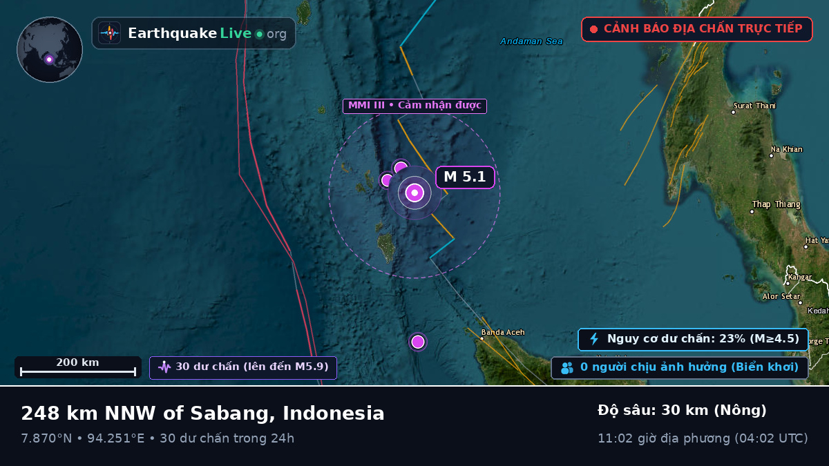 Ấn Độ Dương (Indonesia)