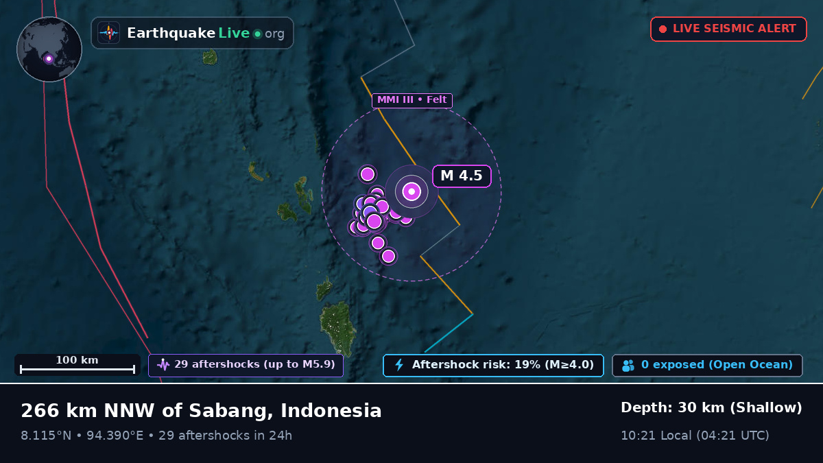 Indian Ocean (Indonesia)