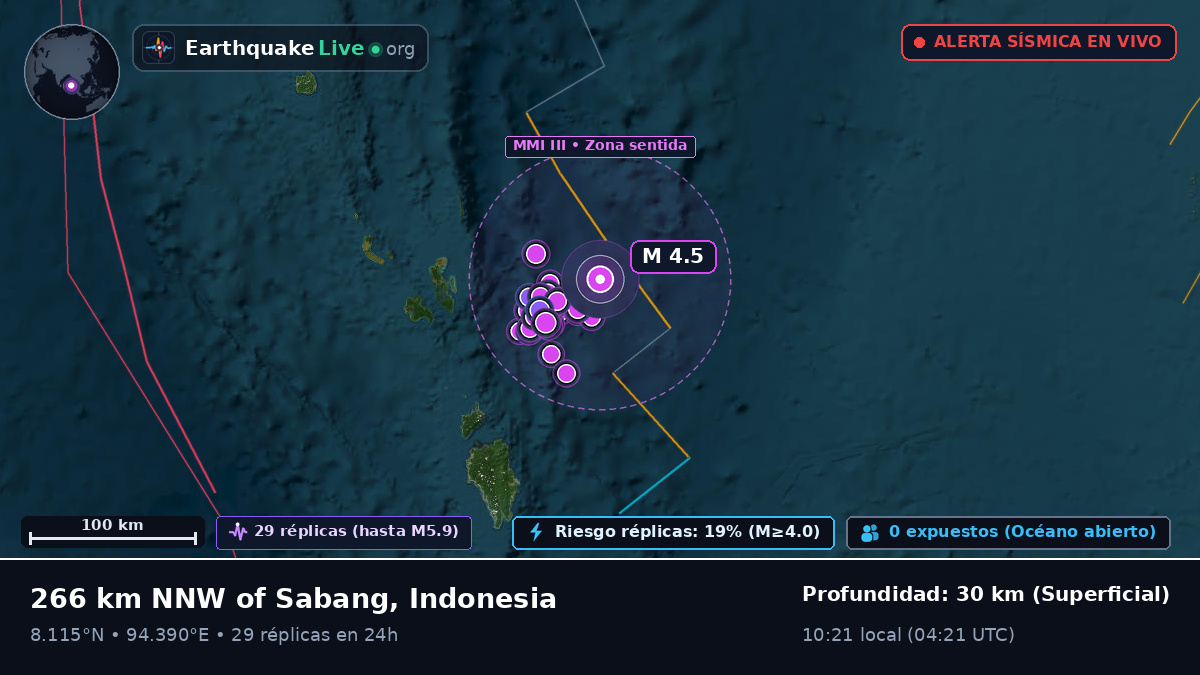 Océano Índico (Indonesia)