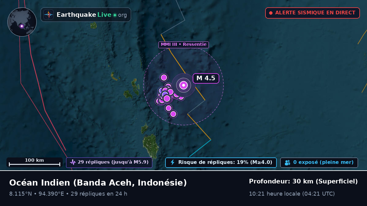 Océan Indien (Indonésie)