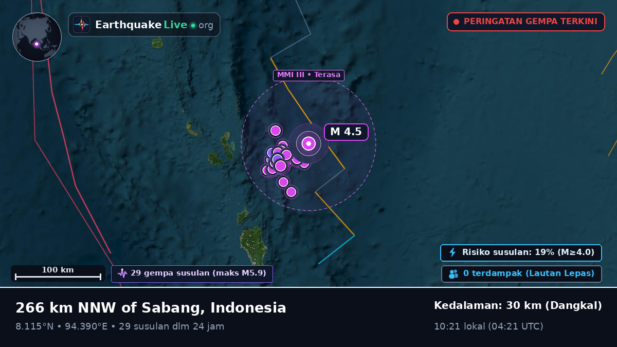 Samudra Hindia (Indonesia)