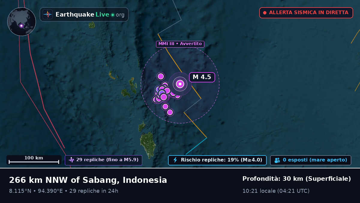 Oceano Indiano (Indonesia)