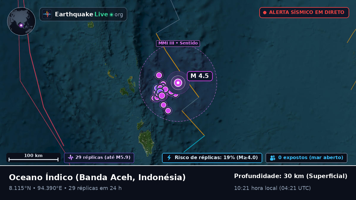 Oceano Índico (Indonésia)