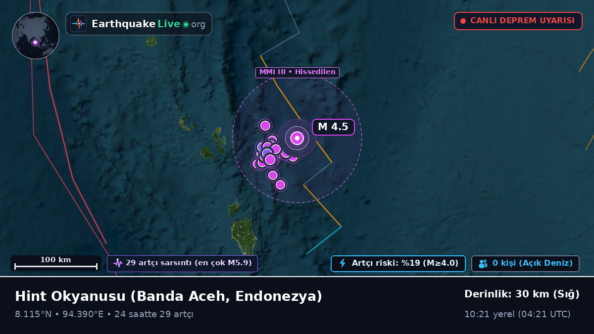 Hint Okyanusu (Endonezya)