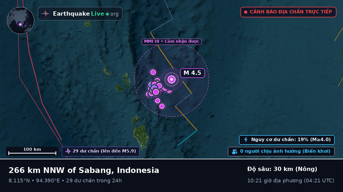 Ấn Độ Dương (Indonesia)