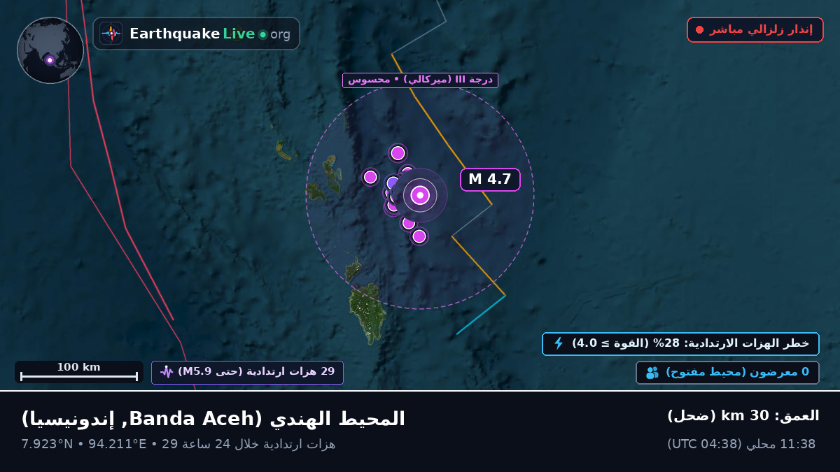 المحيط الهندي (إندونيسيا)