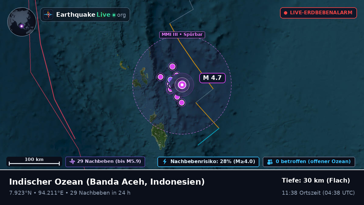 Indischer Ozean (Indonesien)