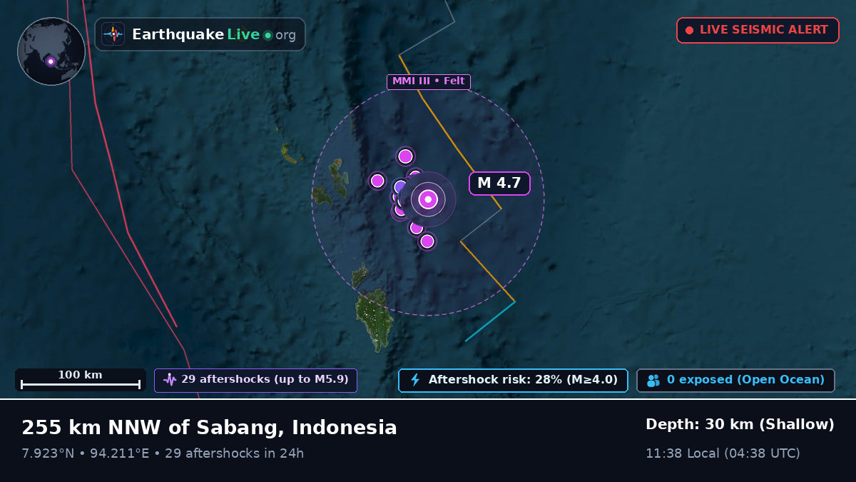Indian Ocean (Indonesia)