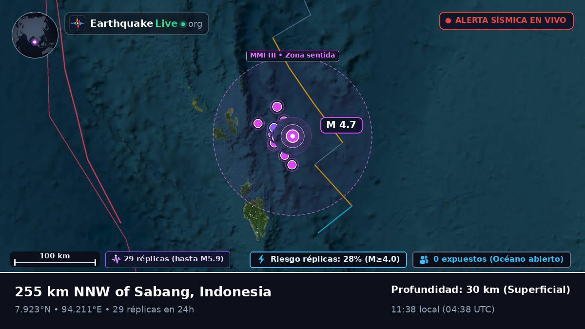 Océano Índico (Indonesia)