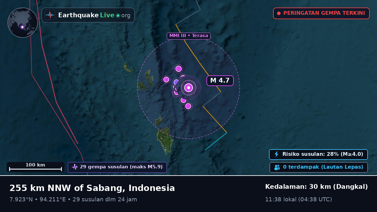 Samudra Hindia (Indonesia)