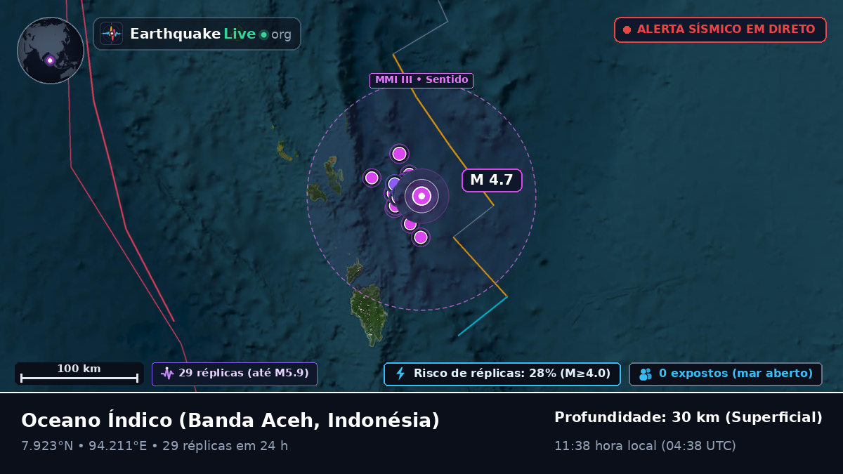 Oceano Índico (Indonésia)