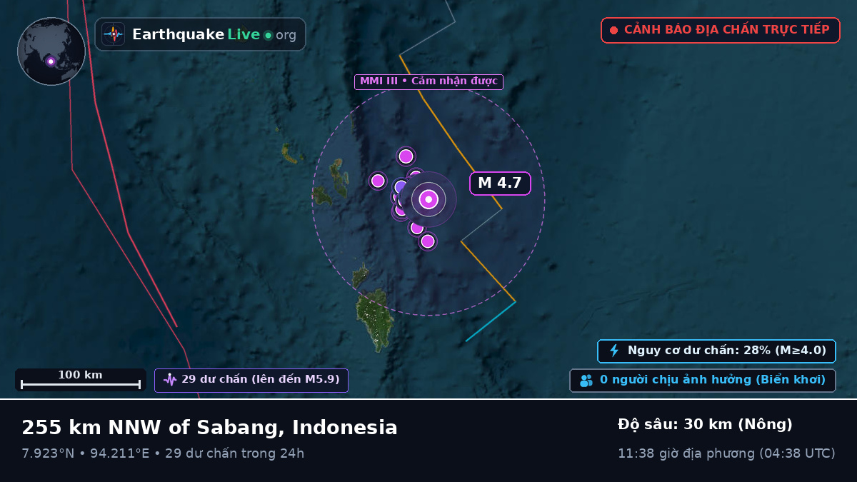Ấn Độ Dương (Indonesia)