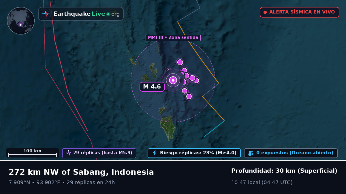 Océano Índico (Indonesia)