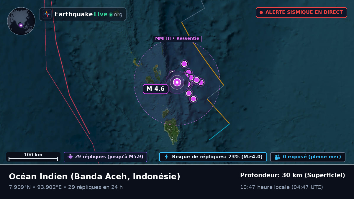 Océan Indien (Indonésie)