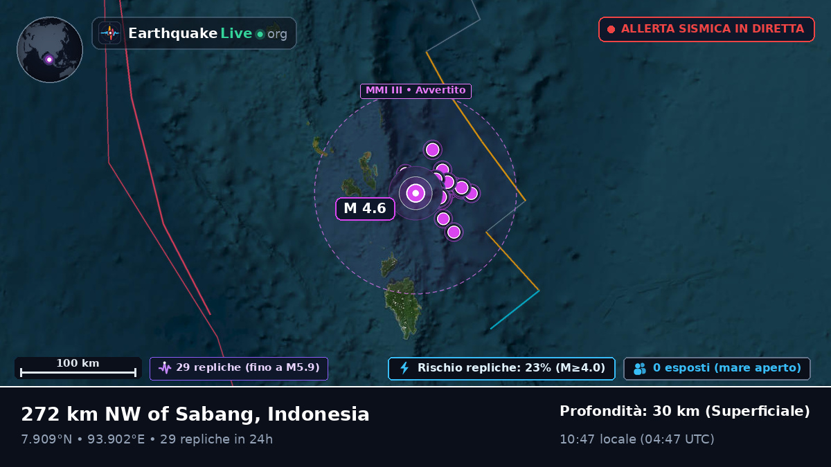 Oceano Indiano (Indonesia)
