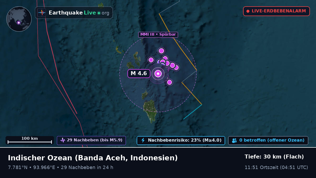 Indischer Ozean (Indonesien)