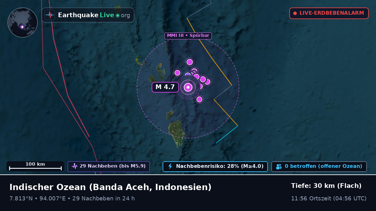 Indischer Ozean (Indonesien)