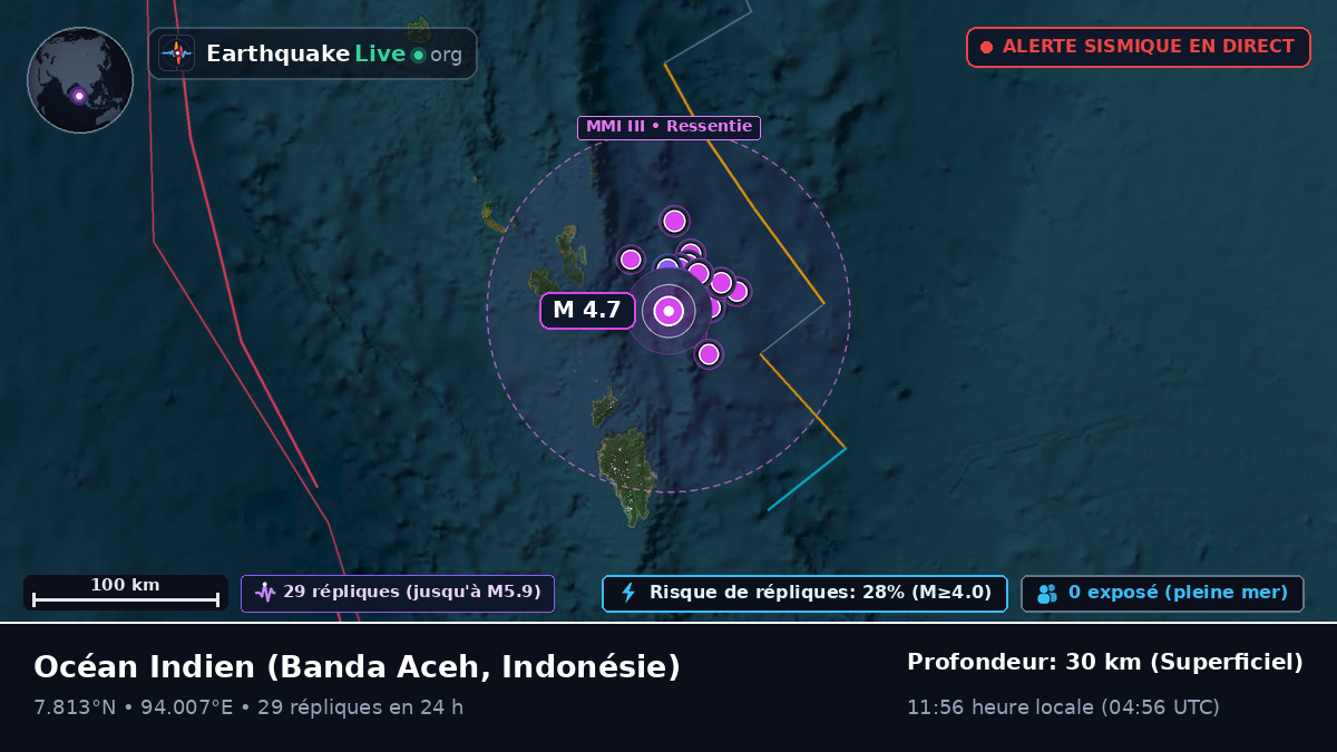 Océan Indien (Indonésie)