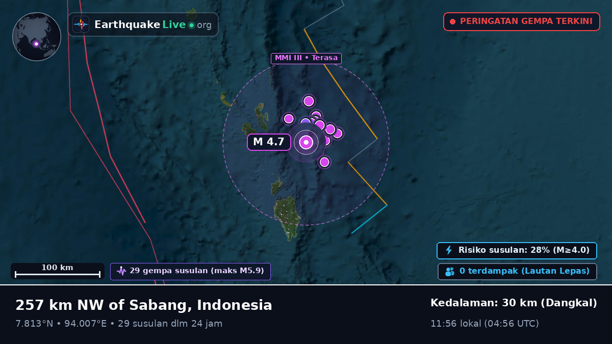 Samudra Hindia (Indonesia)