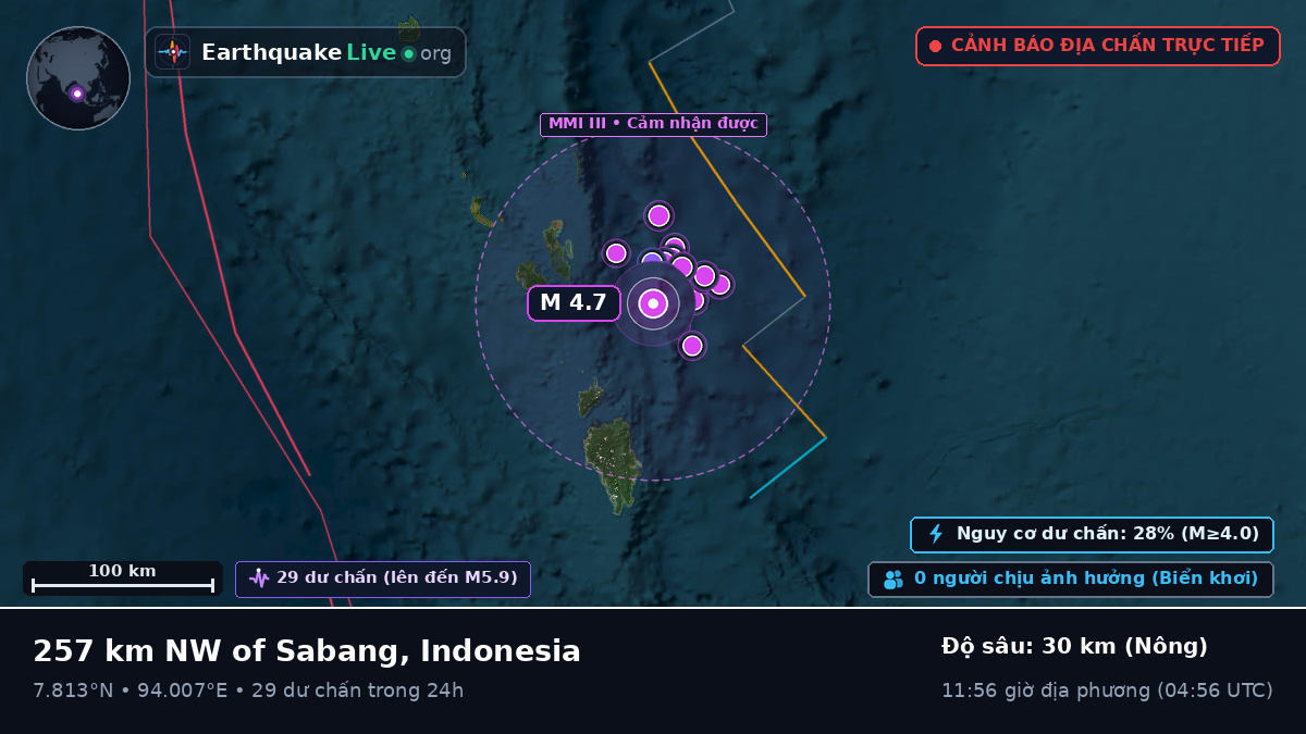 Ấn Độ Dương (Indonesia)
