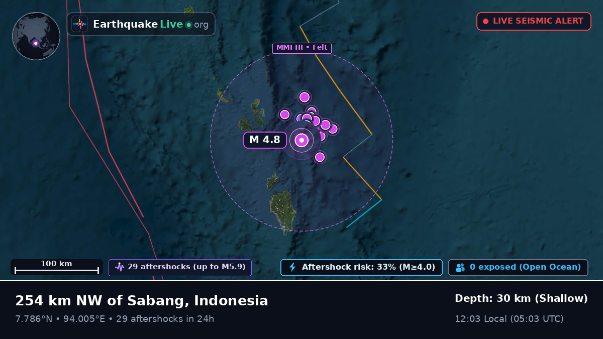 Indian Ocean (Indonesia)