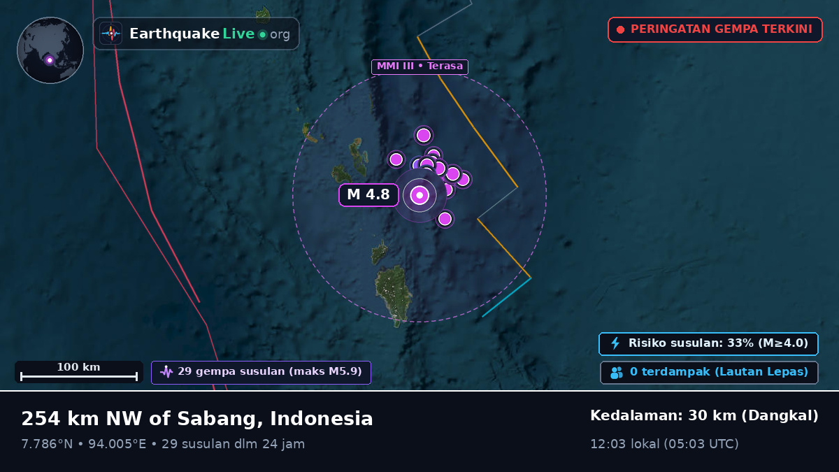 Samudra Hindia (Indonesia)