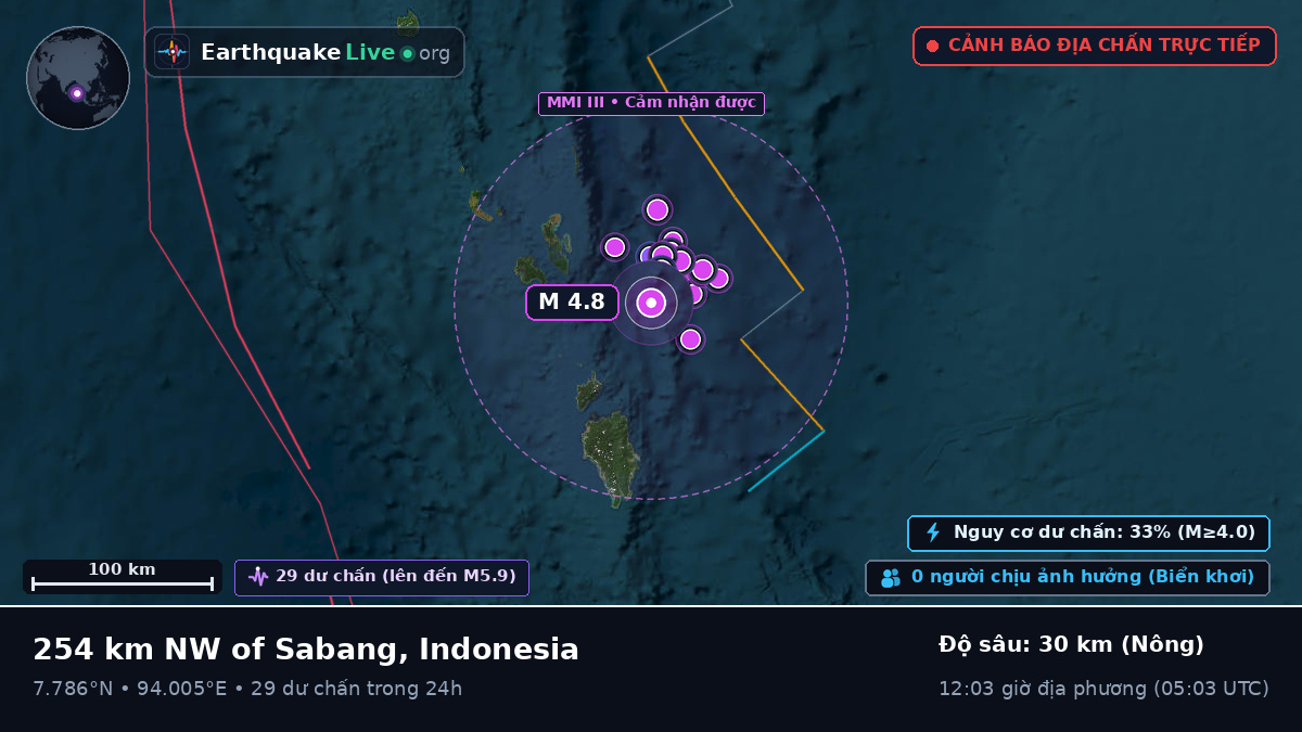 Ấn Độ Dương (Indonesia)